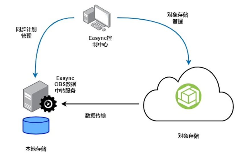 image-20220805123630578